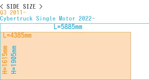 #Q3 2011- + Cybertruck Single Motor 2022-